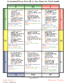 Feng Shui Bagua Map