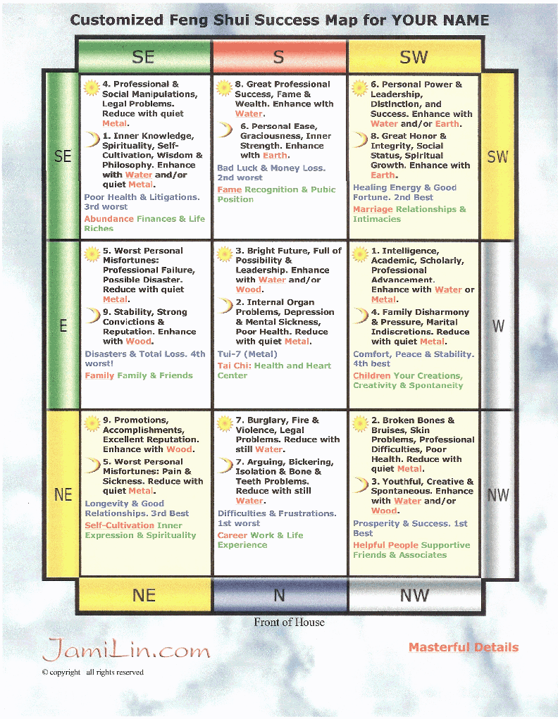 Feng Shui Personal Energy Number Chart