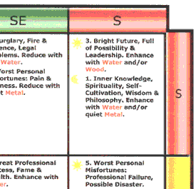 Bagua Chart